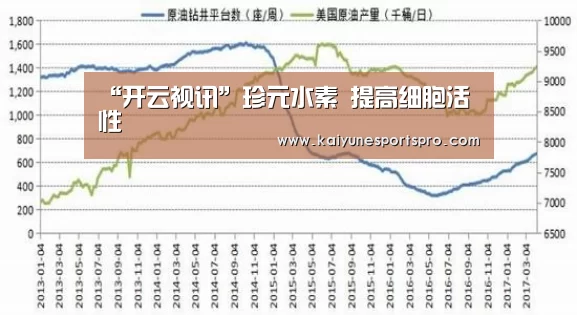 “开云视讯”珍元水素 提高细胞活性(图1) 开云娱乐
